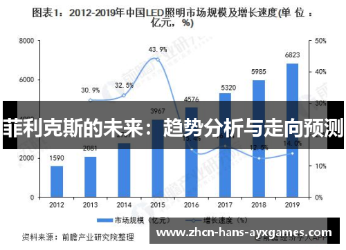 菲利克斯的未来：趋势分析与走向预测