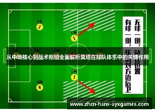 从中场核心到战术枢纽全面解析莫塔在球队体系中的关键作用 从中场核心到战术枢纽全面解析莫塔在球队体系中的关键作用