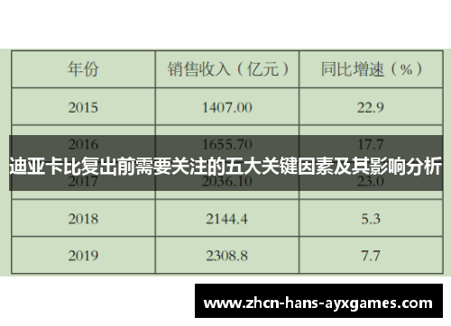 迪亚卡比复出前需要关注的五大关键因素及其影响分析