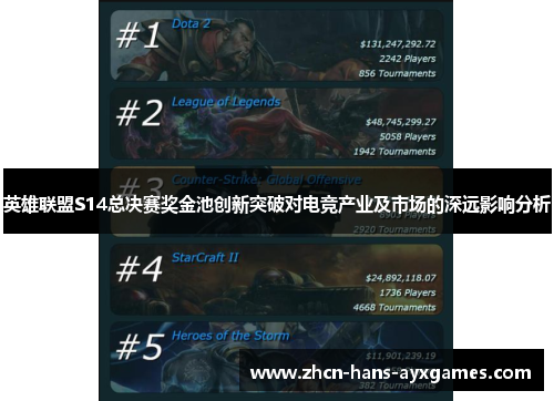 英雄联盟S14总决赛奖金池创新突破对电竞产业及市场的深远影响分析 英雄联盟S14总决赛奖金池创新突破对电竞产业及市场的深远影响分析