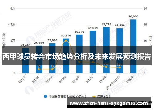 西甲球员转会市场趋势分析及未来发展预测报告