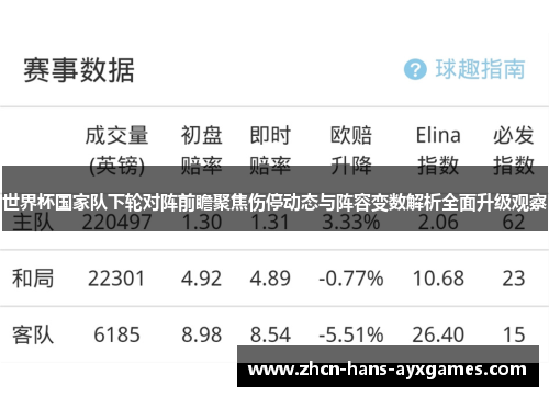 世界杯国家队下轮对阵前瞻聚焦伤停动态与阵容变数解析全面升级观察