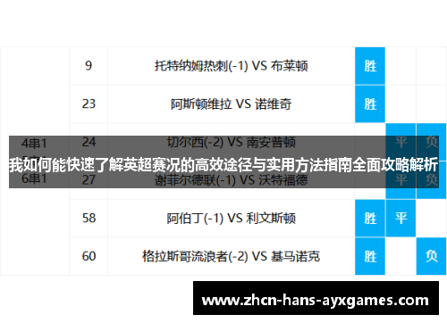 我如何能快速了解英超赛况的高效途径与实用方法指南全面攻略解析