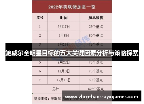 鲍威尔全明星目标的五大关键因素分析与策略探索